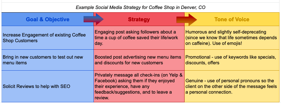 Social-Media-GoalsObjectivesStrategy-Chart