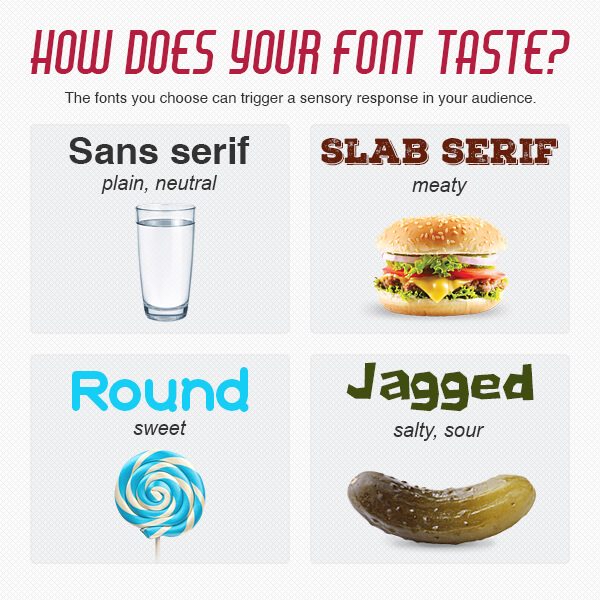 How fonts choices make meaning for food - Buhv Designs