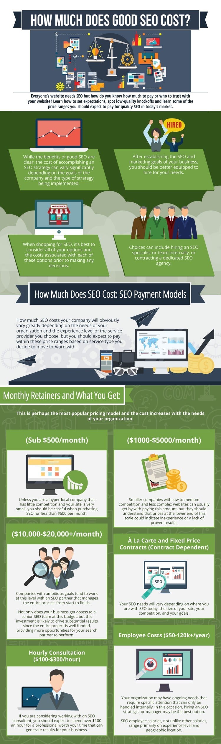 SEO Cost Infographic - Buhv Designs