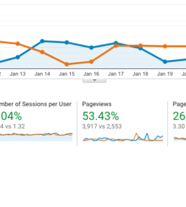 Traffic Engagement Line Graph